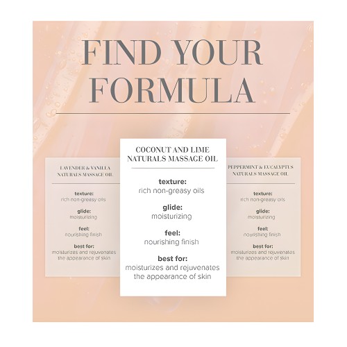 Aceite de Masaje Naturales JO - Coco y Lima